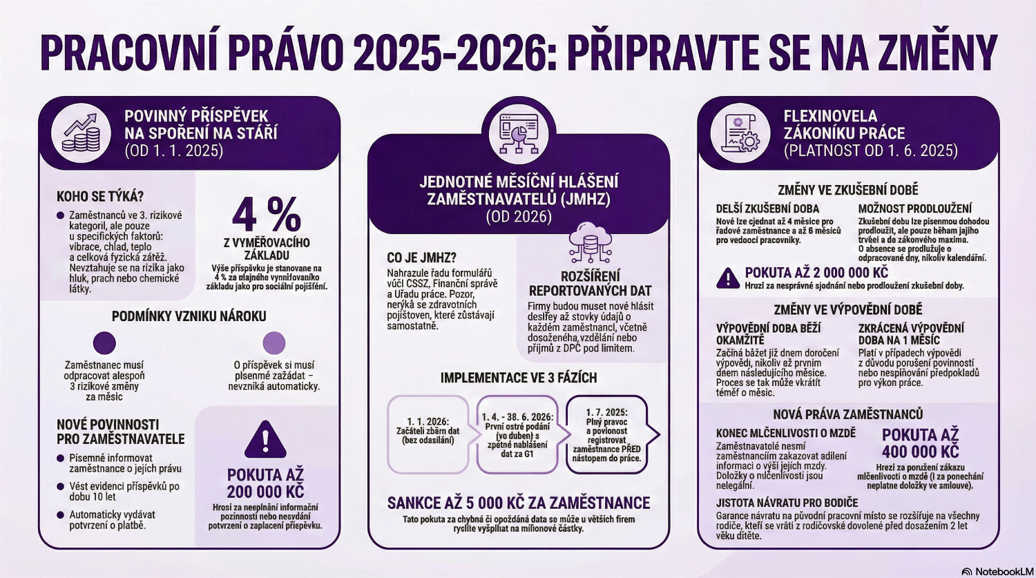 Pracovní právo 2026: