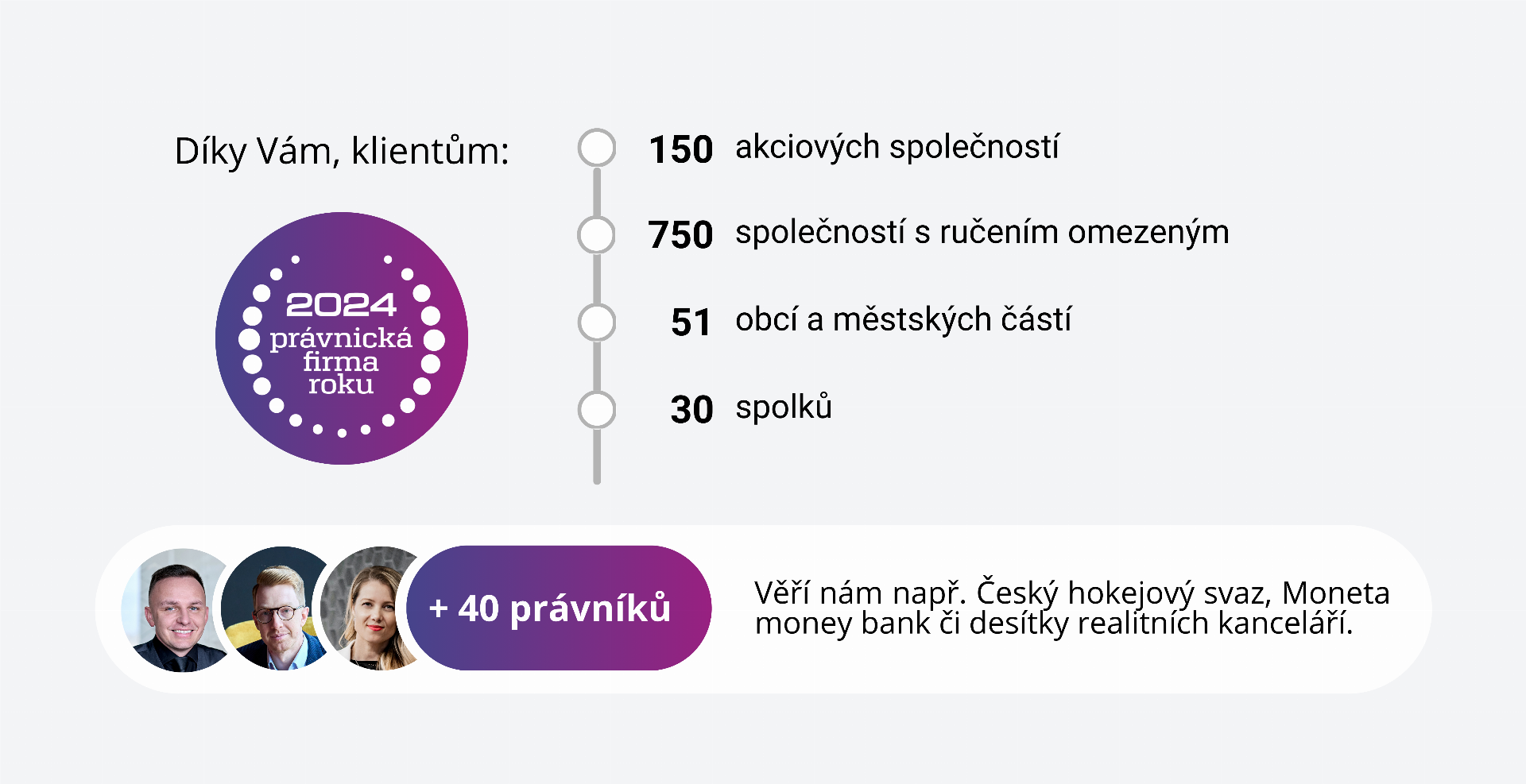 Infographic showing client statistics and achievements of a law firm in 2024.