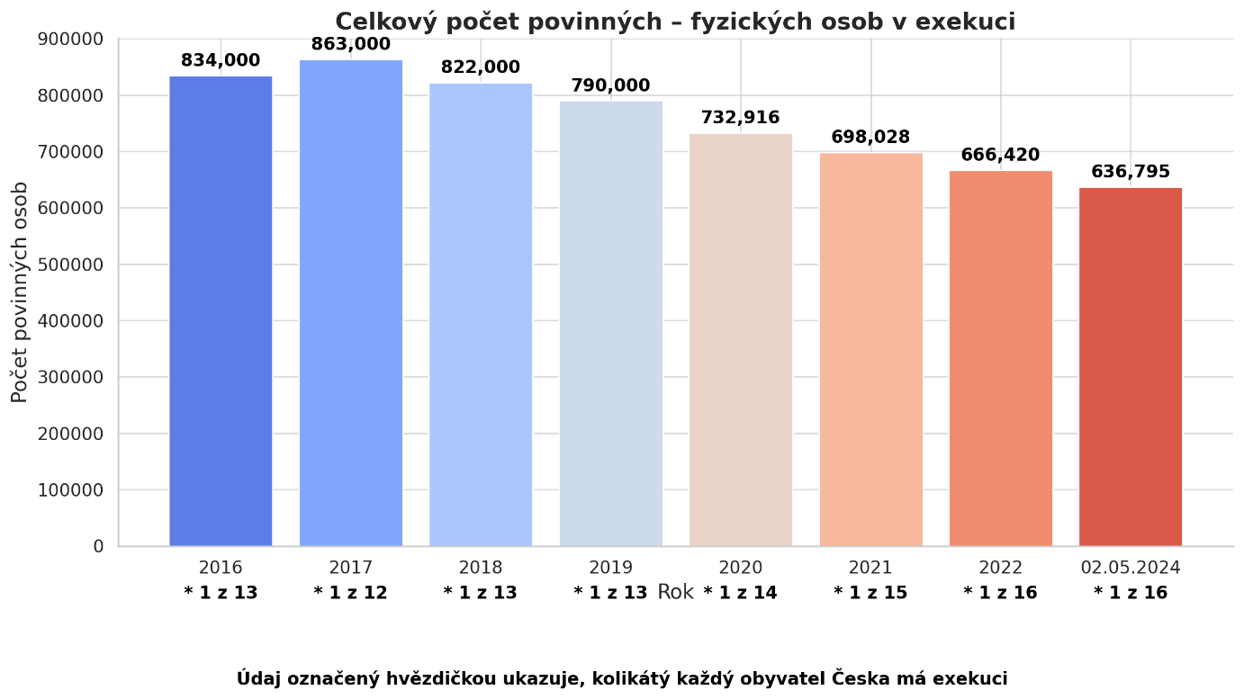Newsletter (nejen) pro makléře - Jak vystěhovat neplatícího nájemce, Ověřujte solventnost nájemce, Vystěhování problémových nájemců