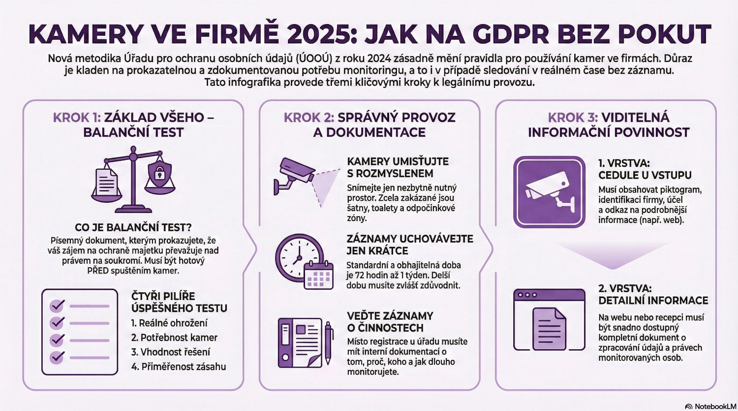 Kamery a kamerové systémy bez pokut v roce 2025